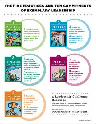 The Leadership Challenge Poster