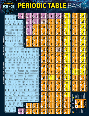 Periodic Table Basic: A Quickstudy Laminated Re... 1423239202 Book Cover