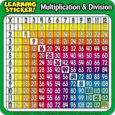 Multiplication and Division B00QFX5YZM Book Cover