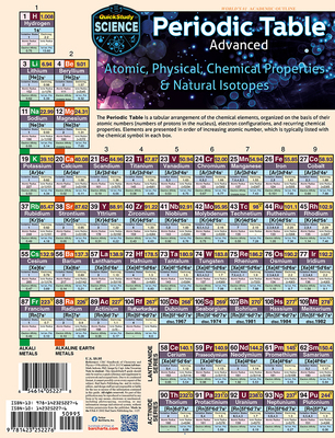 Periodic Table Advanced: A Quickstudy Laminated... 1423224310 Book Cover