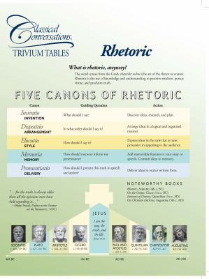 Classical Conversations Trivium Tables: Rhetoric 098517014X Book Cover
