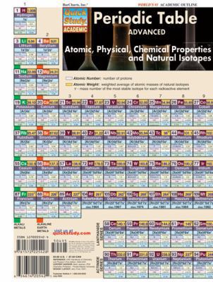 Periodic Table Advanced 1572225424 Book Cover