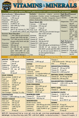 Vitamins & Minerals (Pocket-Sized Edition - 4x6... 1423242785 Book Cover