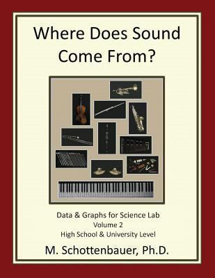 Where Does Sound Come From? Data & Graphs for S... 1484008308 Book Cover