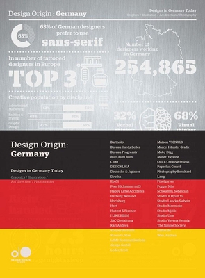 Design Origin: Germany 9881320453 Book Cover