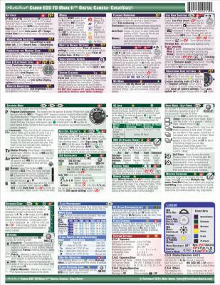 Canon 7D Mark II CheatSheet (short version, laminated, instruction manual) 0991014898 Book Cover