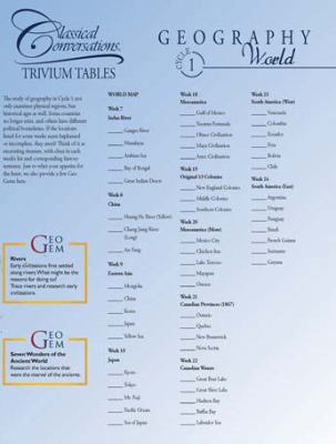 Classical Conversations Cycle 1 Geography Afric... B074SYN1PJ Book Cover