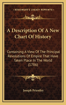 A Description Of A New Chart Of History: Contai... 1164711628 Book Cover