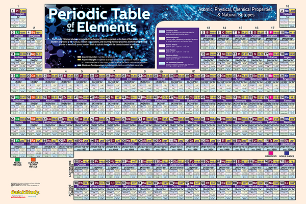 Periodic Table Poster (24 X 36 Inches) - Lamina... 142322079X Book Cover