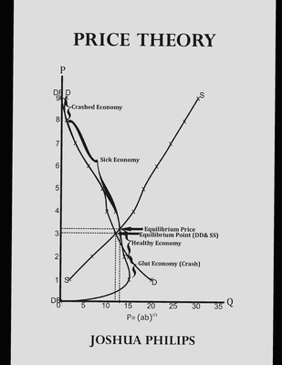 Price Theory 9785881407 Book Cover