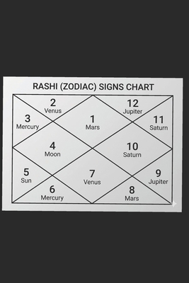 Astrology-- Do it Yourself [ Easy Learning] in ... B0GJRVD9HK Book Cover