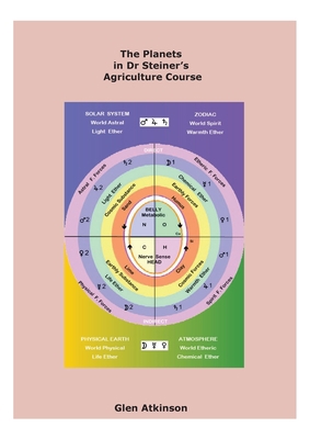The Planets in Dr Steiner's Agriculture Course 0951789082 Book Cover
