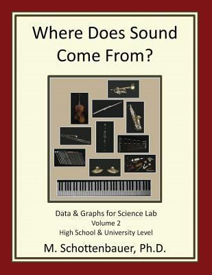 Where Does Sound Come From? Data & Graphs for S... 1484008022 Book Cover