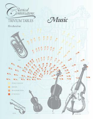 Music Trivium Tables 0996566058 Book Cover