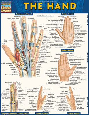 The Hand: Quickstudy Laminated Reference Guide 1423220226 Book Cover