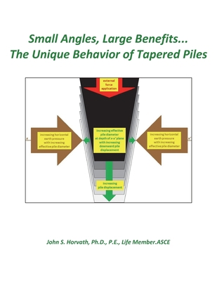Small Angles, Large Benefits...The Unique Behav... 1732095329 Book Cover