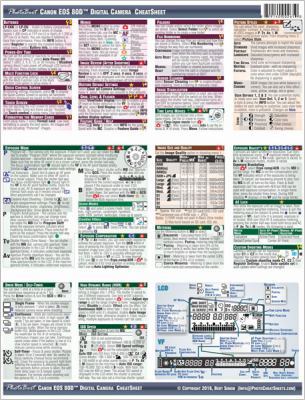 Canon EOS 80D Digital Camera CheatSheet (short version, laminated instructions for Canon 80D) 0996173080 Book Cover