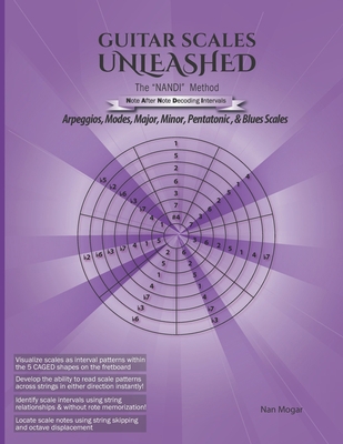 Guitar Scales Unleashed: The NANDI Method: Arpe... B08C97X15J Book Cover