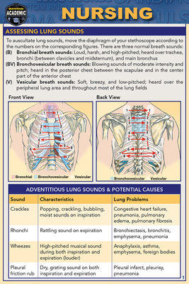 Nursing (Pocket-Sized Edition - 4x6 Inches): A ... 1423242769 Book Cover