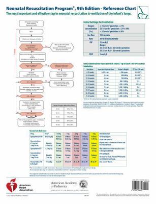 Nrp Wall Chart 1610028635 Book Cover