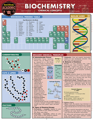 Biochemistry: A Quickstudy Laminated Reference ... 1423251474 Book Cover