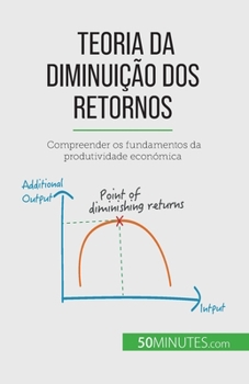 Paperback Teoria da diminuição dos retornos: Compreender os fundamentos da produtividade económica [Portuguese] Book