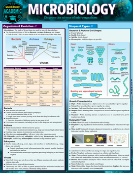 Microbiology