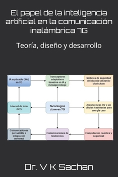 El papel de la inteligencia artificial en la comunicación inalámbrica 7G: Teoría, diseño y desarrollo (Smt. Casa de publicaciones en memoria de Jay Devi Sachan) (Spanish Edition)