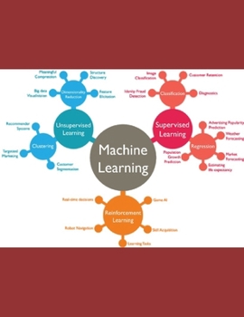 The Neural Dictionary: Pocket Guide to AI & Data Science Mastery