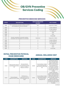 OB/GYN Preventive Services Coding Quick Reference Guide (ACOG Coding Quick Reference Guides)
