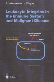 Leukocyte Integrins in the Immune System & Malignant Disease