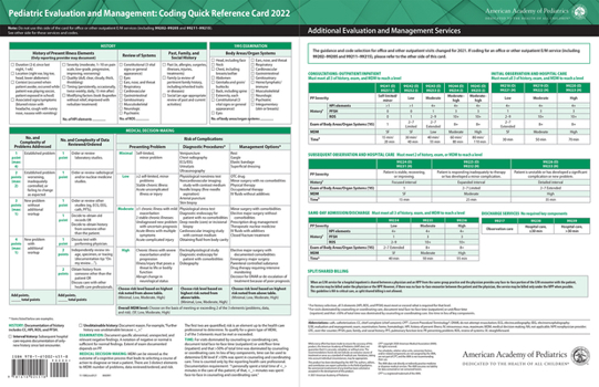 Cards Pediatric Evaluation and Management: Coding Quick Reference Card 2022 Book