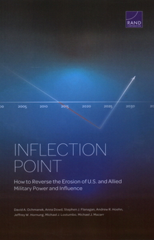 Paperback Inflection Point: How to Reverse the Erosion of U.S. and Allied Military Power and Influence Book