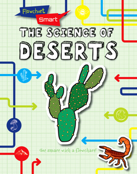 Paperback The Science of Deserts Book