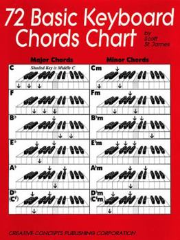 Sheet music 72 Basic Keyboard Chords Chart Book