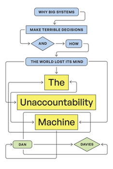 Paperback The Unaccountability Machine: Why Big Systems Make Terrible Decisions--And How the World Lost Its Mind Book