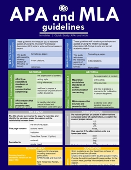 Paperback APA + MLA Guidelines in Tables: Quick Study APA and MLA Book