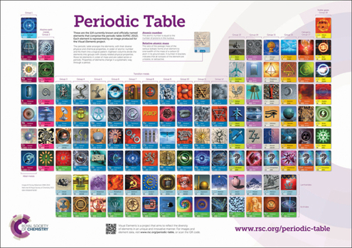 Poster Rsc Periodic Table Wallchart, 2a0 - Double Poster Pack Book