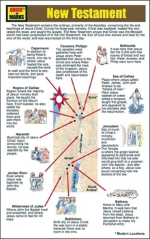 Hardcover Quickmarks: New Testament 5-Pack Book