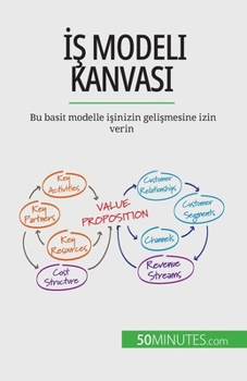 İş Modeli Kanvası: Bu basit modelle işinizin gelişmesine izin verin