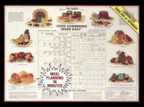Poster Food Combining Made Easy Chart Book