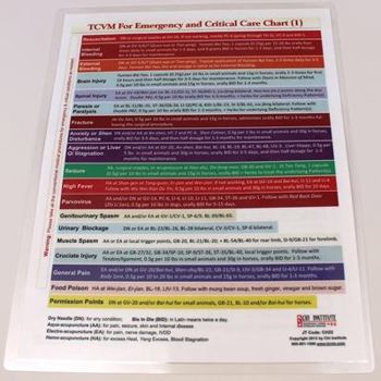 Hardcover TCVM For Emergency and Critical Cafre Chart Book