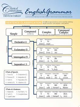 Pamphlet Trivium Tables: English Grammar Book
