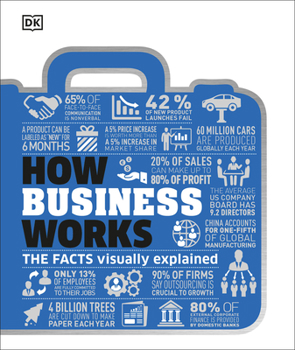Hardcover How Business Works: The Facts Visually Explained Book