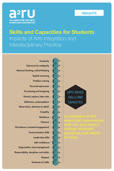 Paperback Skills and Capacities for Students: Impacts of Arts Integration and Interdisciplinary Practice Book