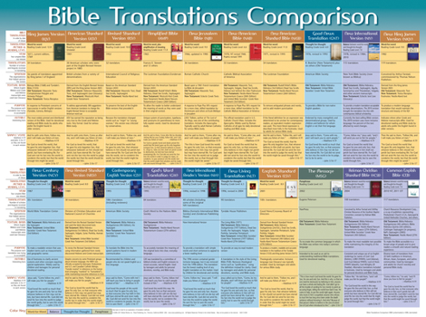 Wall Chart Bible Translations Comparison Wall Chart Book