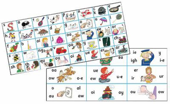 Jolly Phonics Letter Sound Strips in Print Letters