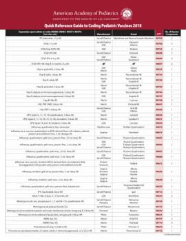 Cards Quick Reference Guide to Coding Pediatric Vaccines 2018 Book
