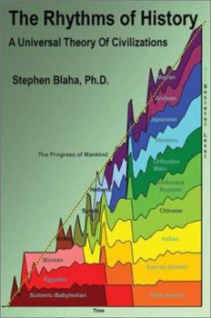 Paperback The Rhythms of History: A Universal Theory of Civilizations Book