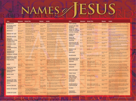 Wall Chart Names of Jesus Wall Chart Book